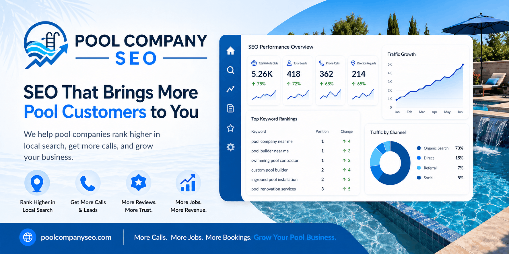 pool company seo